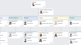 Marketing Agency Org Chart Template